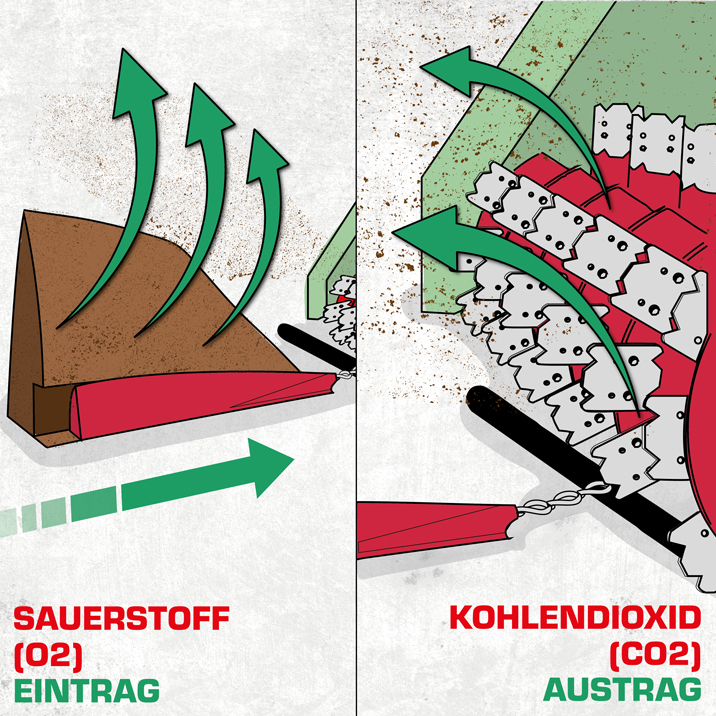 Eigene Innovationen aus dem Hause meetra Rotor-Air System ORKAN und Maulwurf-Mietenbelüftung